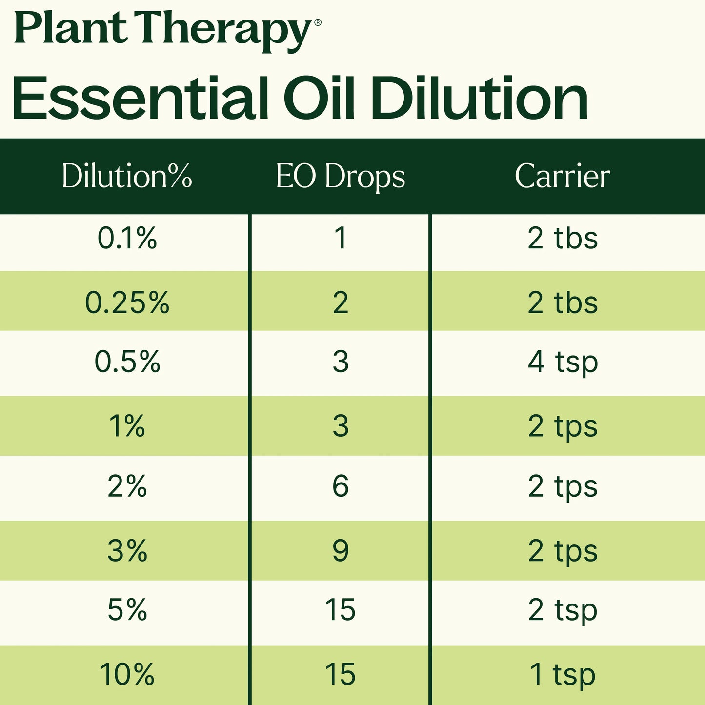 Blissful Dreams Essential Oil