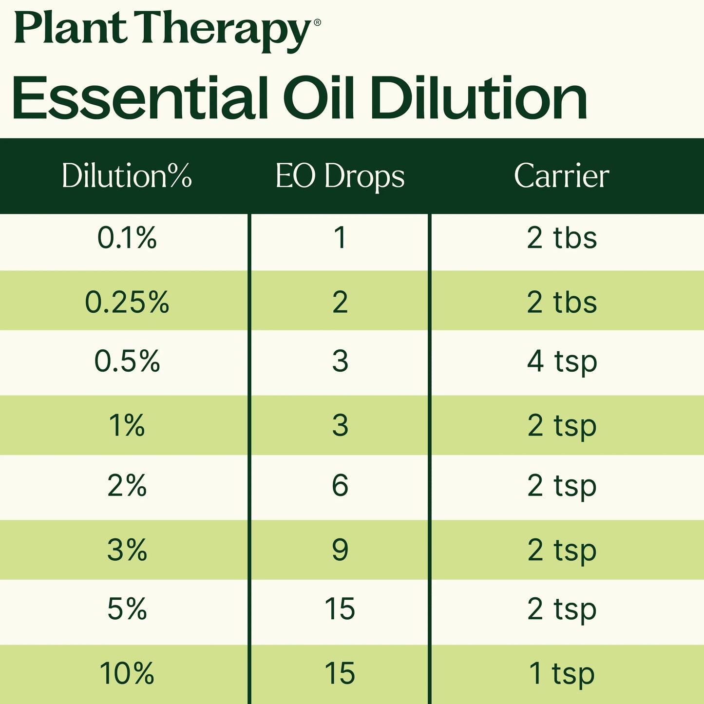 Scots Pine Essential Oil