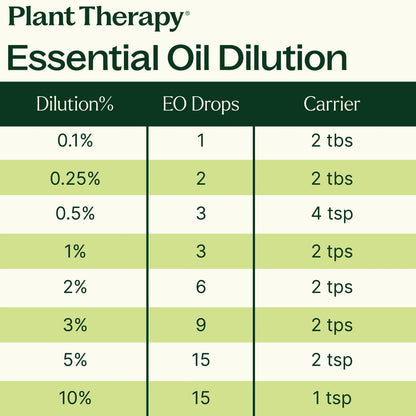 Blissful Dreams Essential Oil