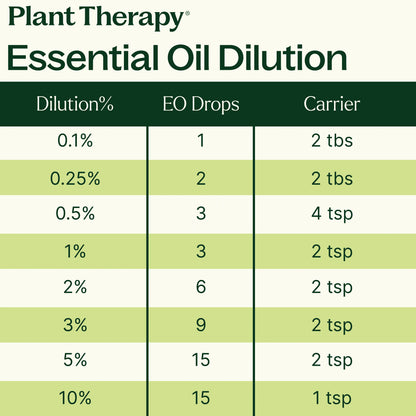 Scots Pine Essential Oil